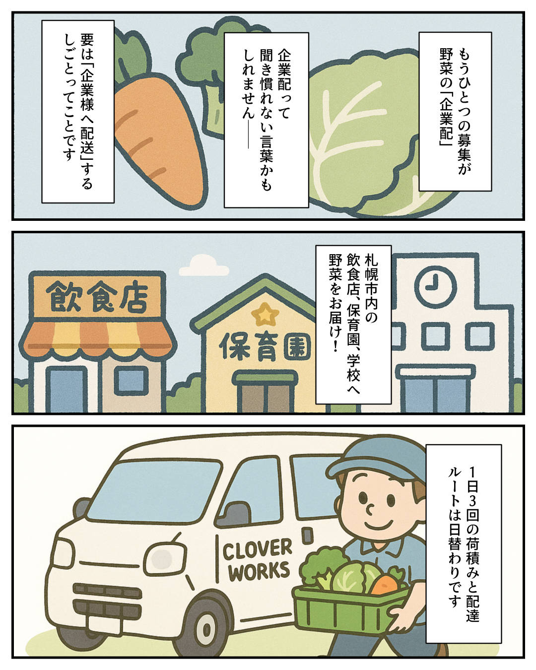 【1コマめ】もうひとつの募集が野菜の「企業配」。企業配って聞き慣れない言葉かもしれません――。要は「企業様へ配送」するしごとってことです。 / 【2コマめ】札幌市内の飲食店、保育園、学校へ野菜をお届け! / 【3コマめ】1日3回の荷積みと配達。ルートは日替わりです。
